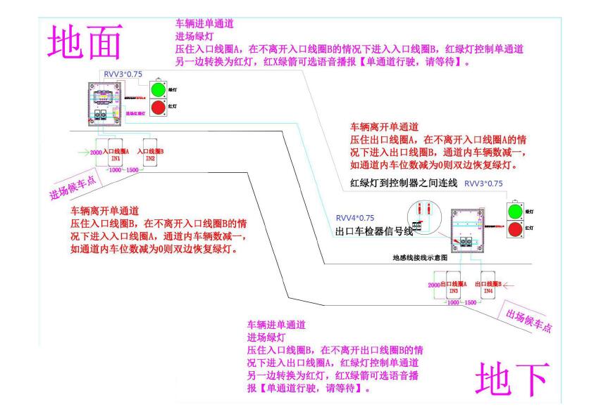 单通道停车场红绿灯系统